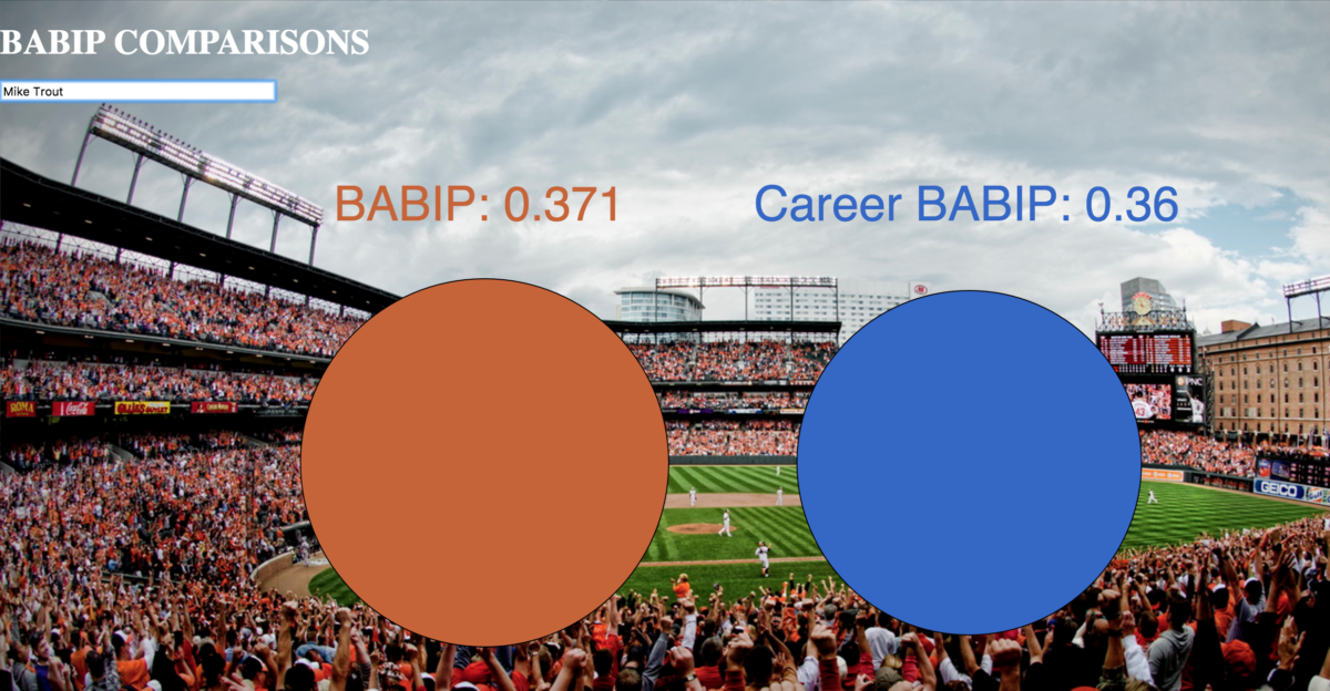 BABIP Comparisons